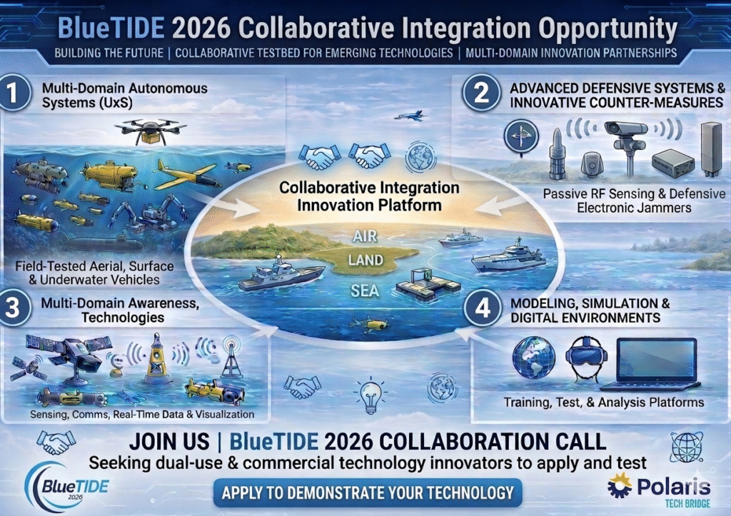 Collaborative Integration Opportunity